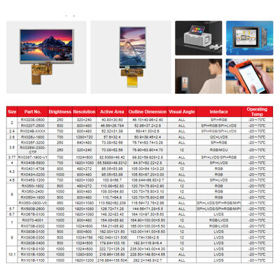 Kleines 2-10,1-Zoll-LCD-Display mit einer Helligkeit von 250–1000 Nits